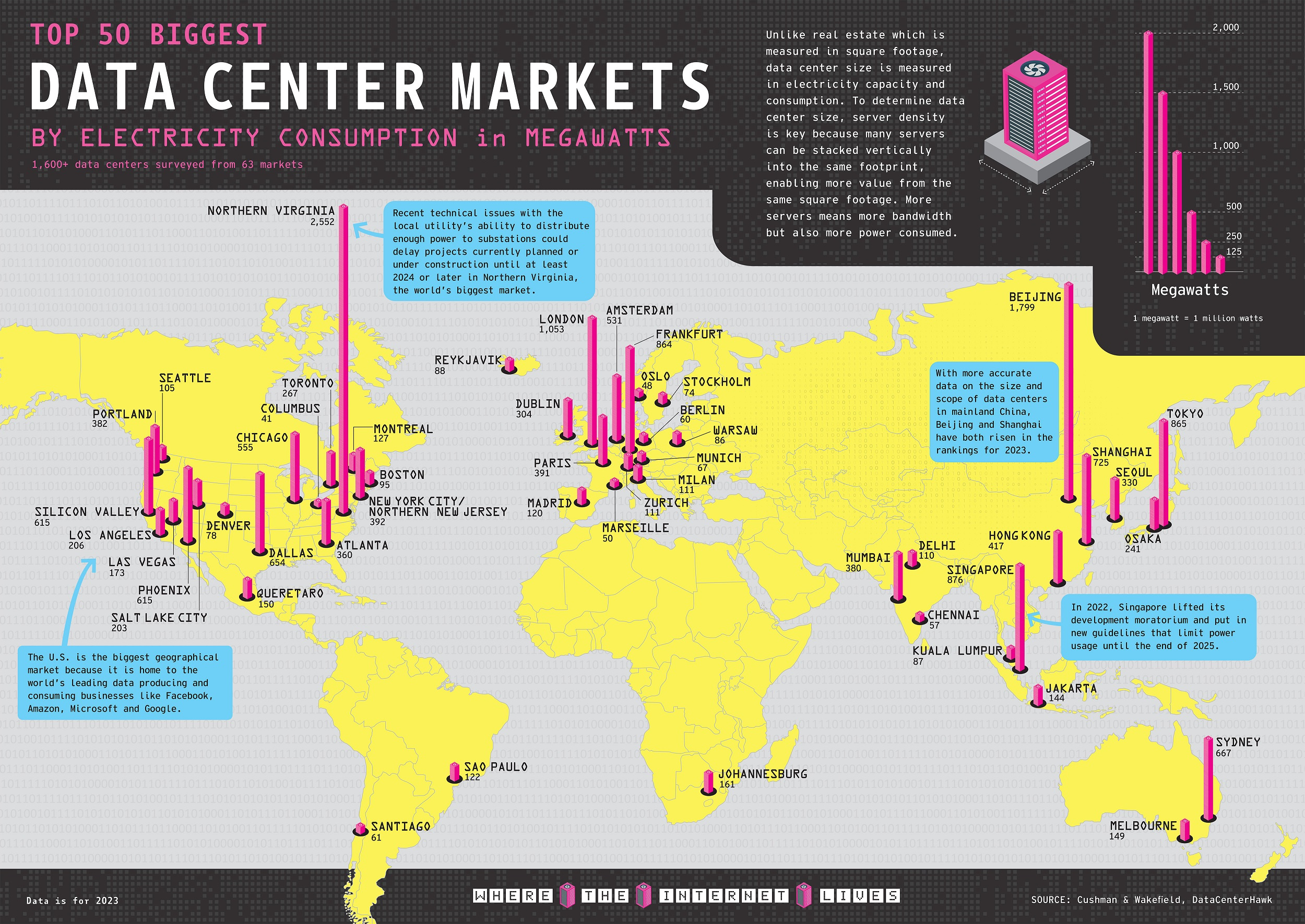 50-largest-data-centers by electricity consumption in megawatts, world map
