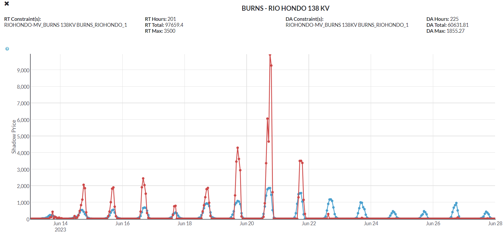 BURNS_SP_History