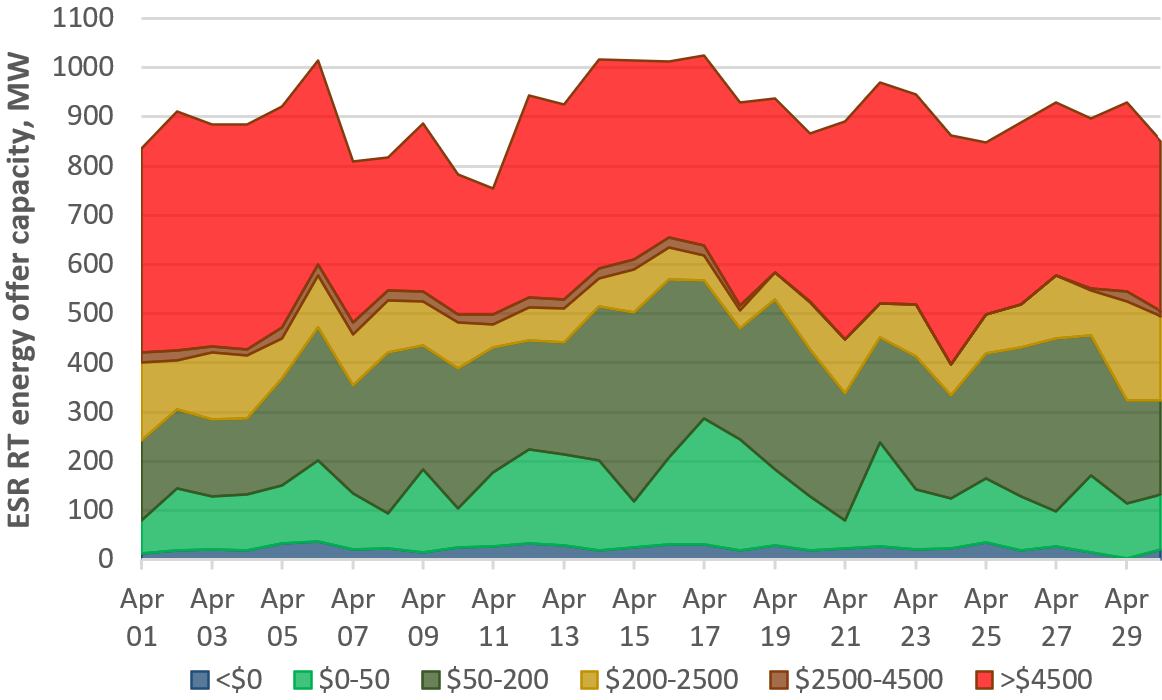 ERCOT battery figure v2