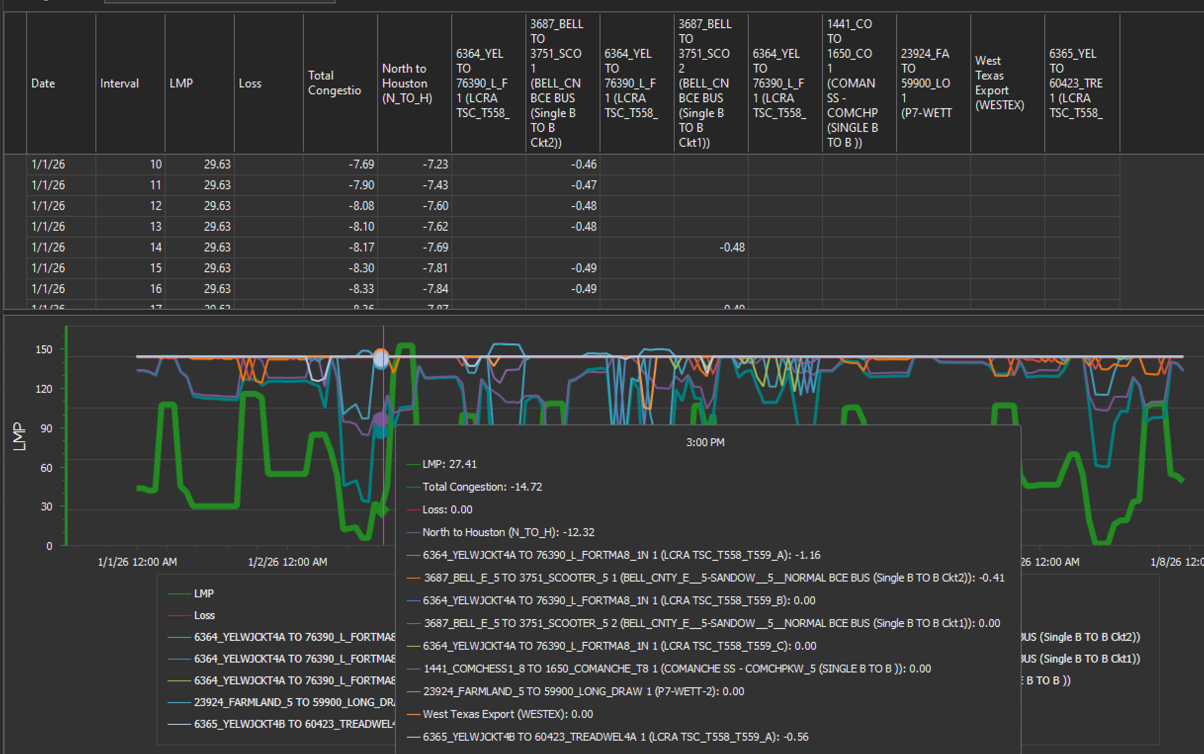 EnCompass scrolling - optimize renewable energy development workflows