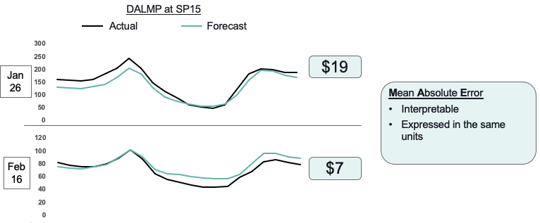 Figure 1-1