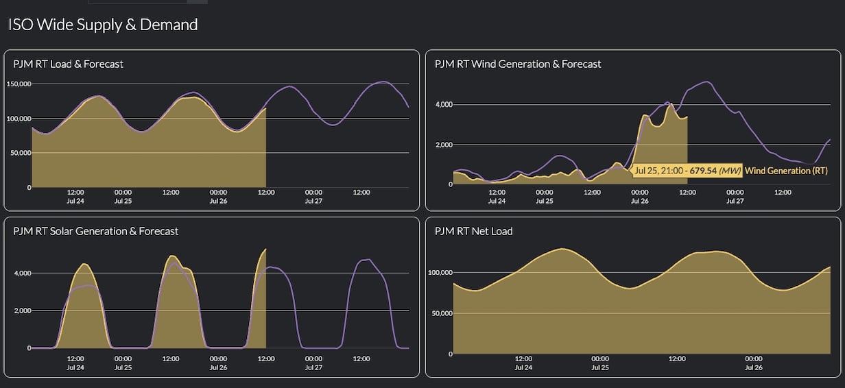 ISO graph