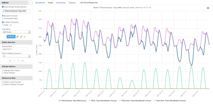 TESLA Forecasting screenshot Japan