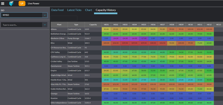 Yes Energy Adds Live Power Proprietary Generation and Transmission Data ...