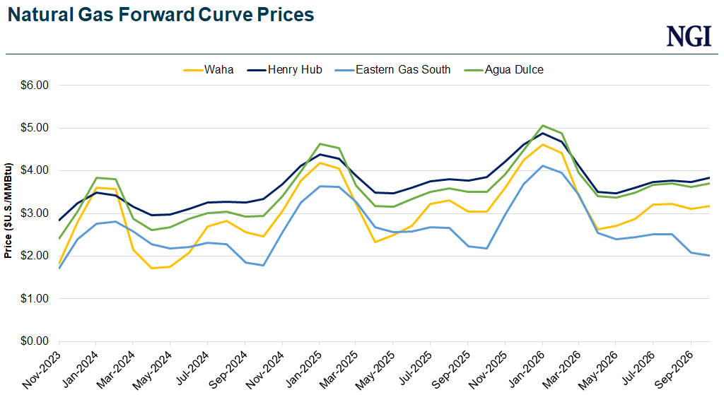 Natural Gas Forward Curve Prices-1