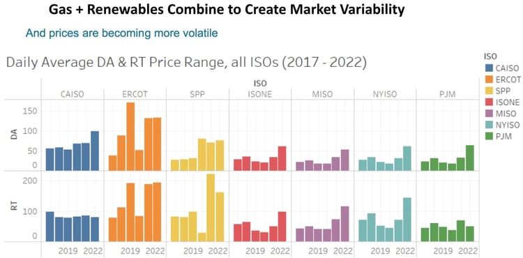 PKD gas renewables volatility