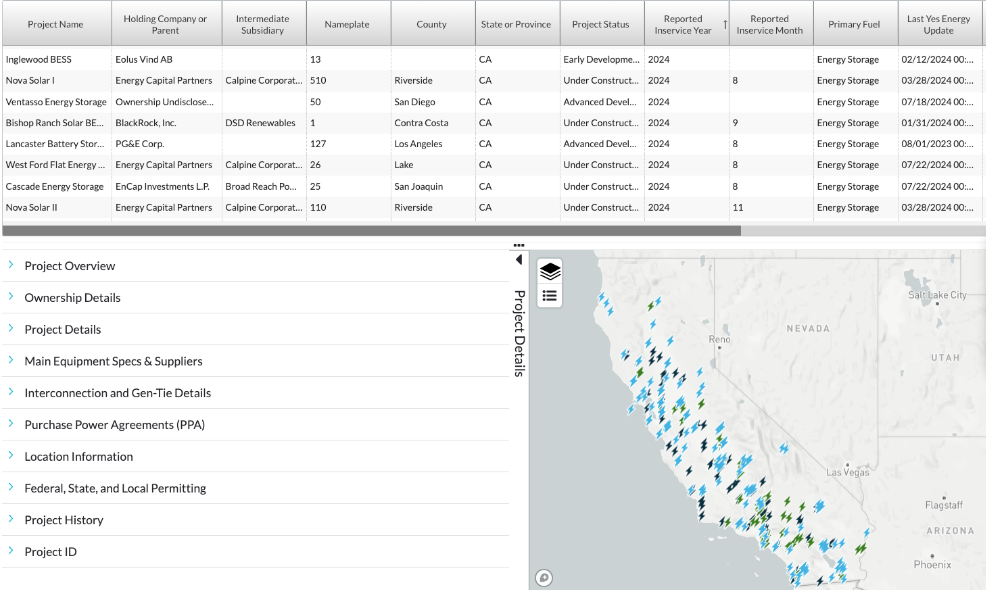 Projects from Infrastructure Insights Dataset