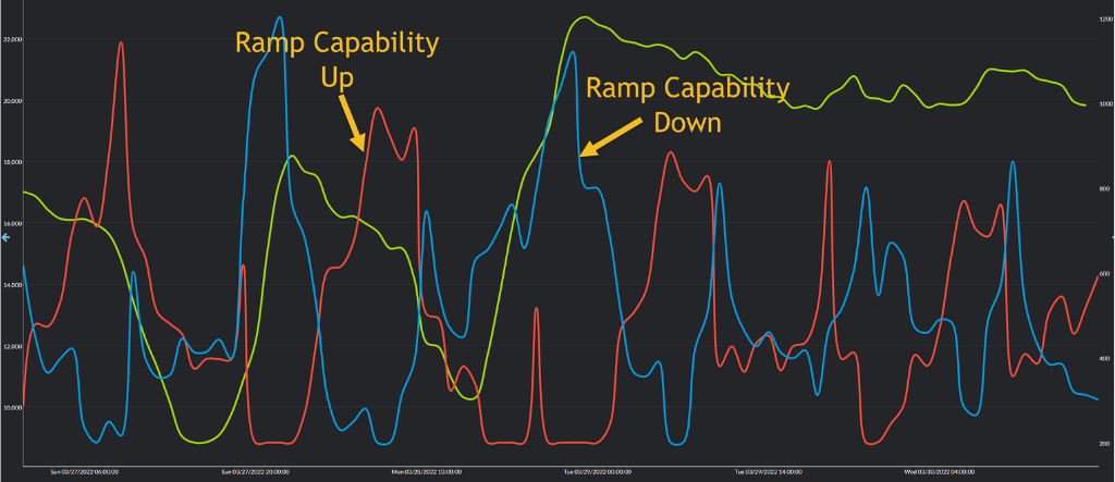Ramp Capability Up & Down