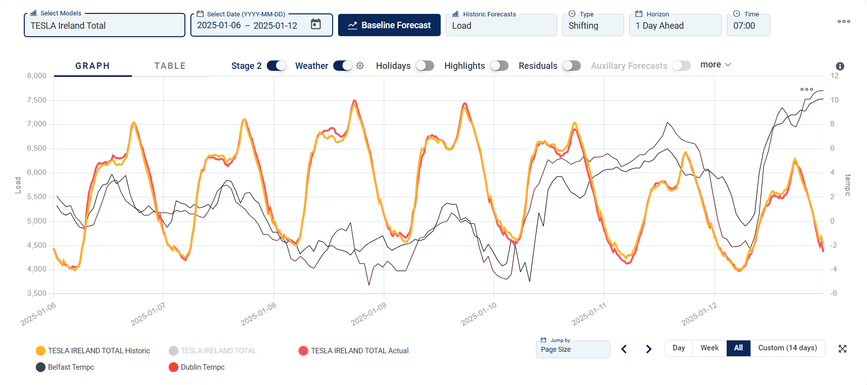 Ireland electricity demand