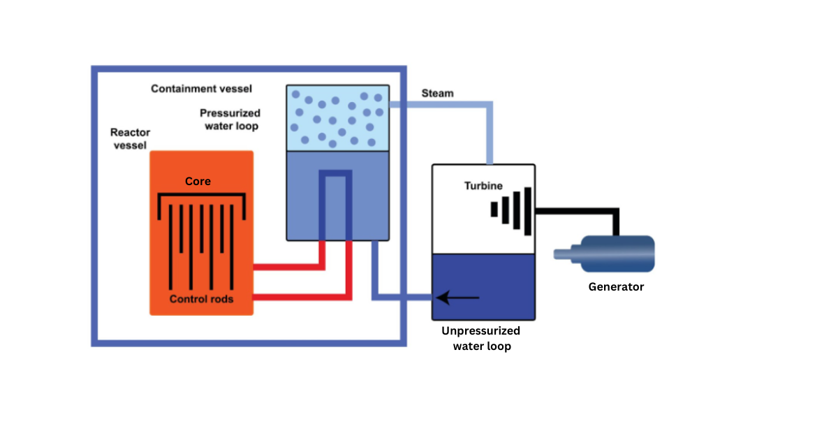 a pressurized water nuclear reactor diagram