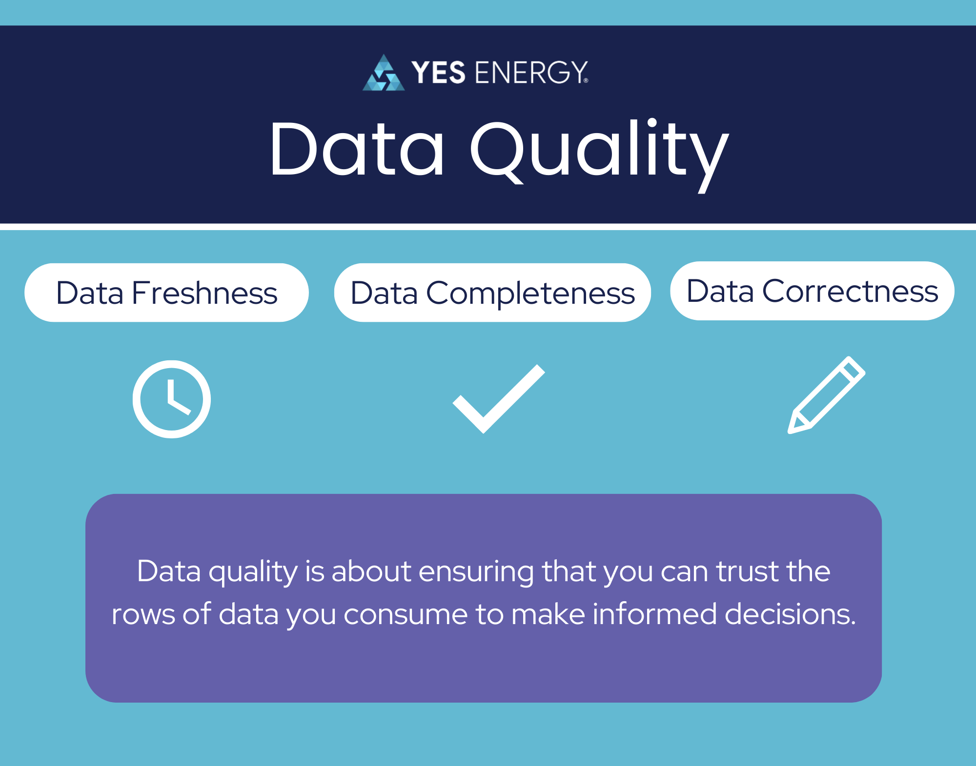 data quality in power markets