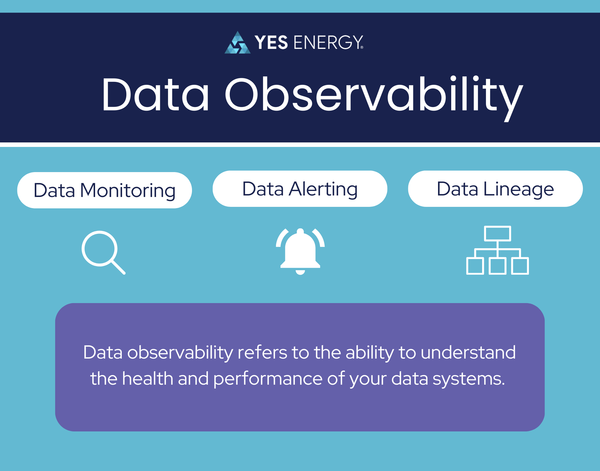 data observability in power markets