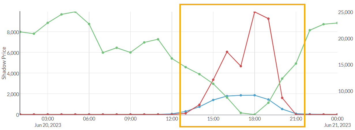 WindGeneration_GRSouth