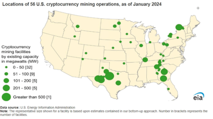 locations of 56 cryptocurrency mining locations in the US