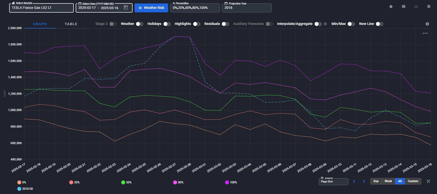 Yes Energy TESLA Demand Forecasts Weather Year Module 