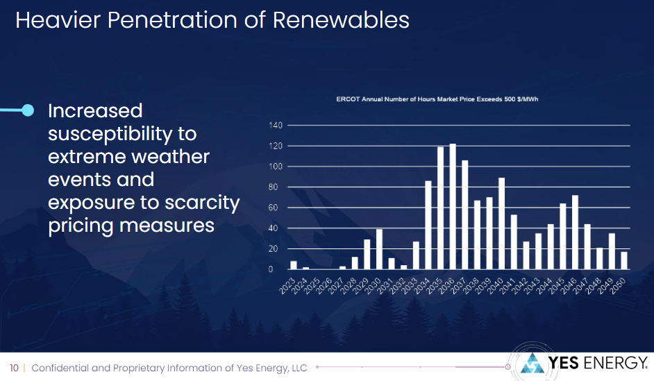 heavier penetration of renewables