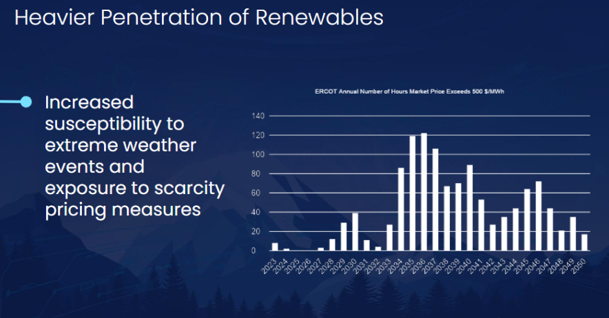 heavier penetration of renewables