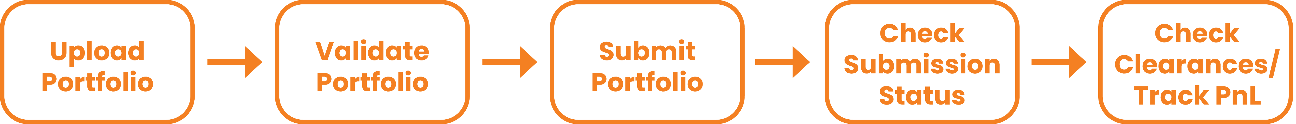 submission flow