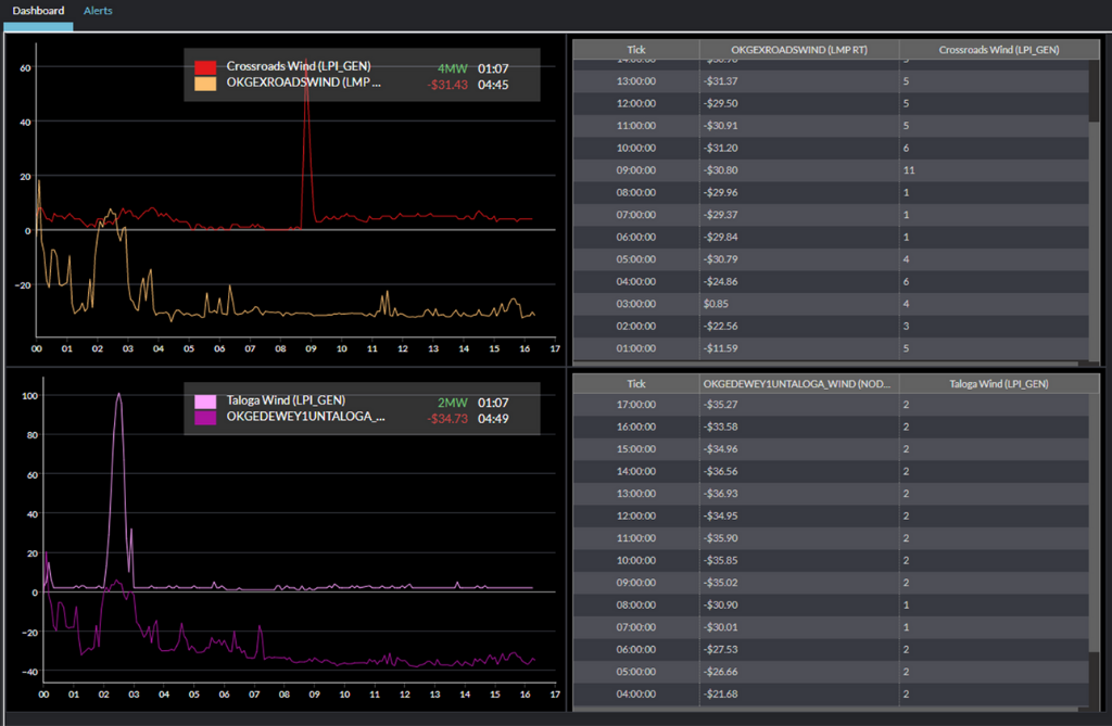 wind production vs. price in real-time