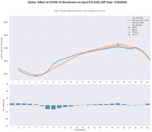 Dallas: RT LOAD - April