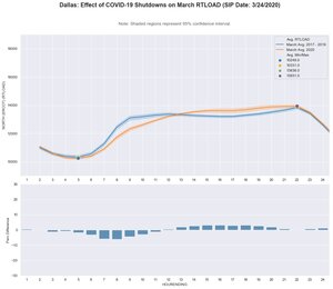Dallas: RT LOAD - March