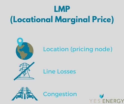 Locational Marginal Price Infographic