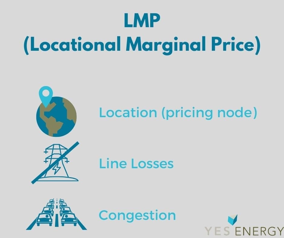 LMP -Locational-Marginal-Price.jpg