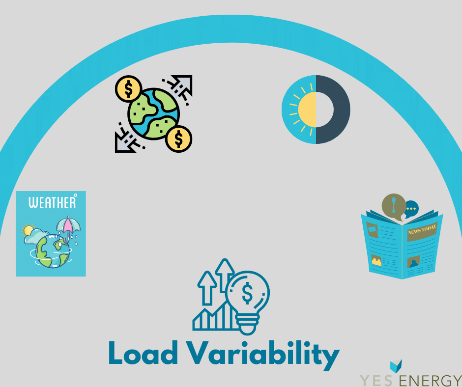 Load variability components image