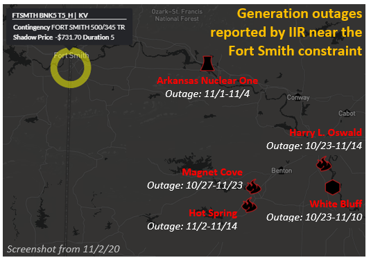 IIR reported Generation Outages near Fort Smith constraint