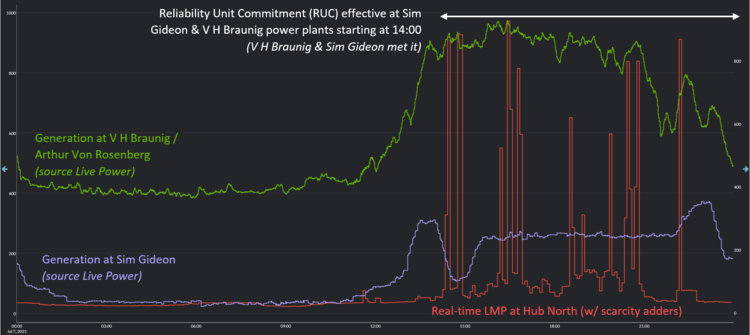 Live Power data in Yes Energy shows traders which generators actually follow through on their RUC commitments