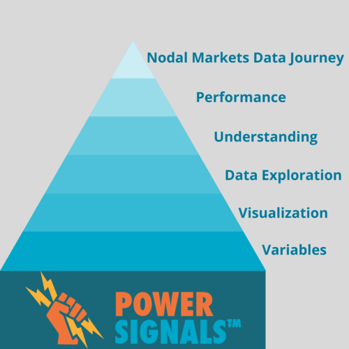 Power Signals Foundation.png