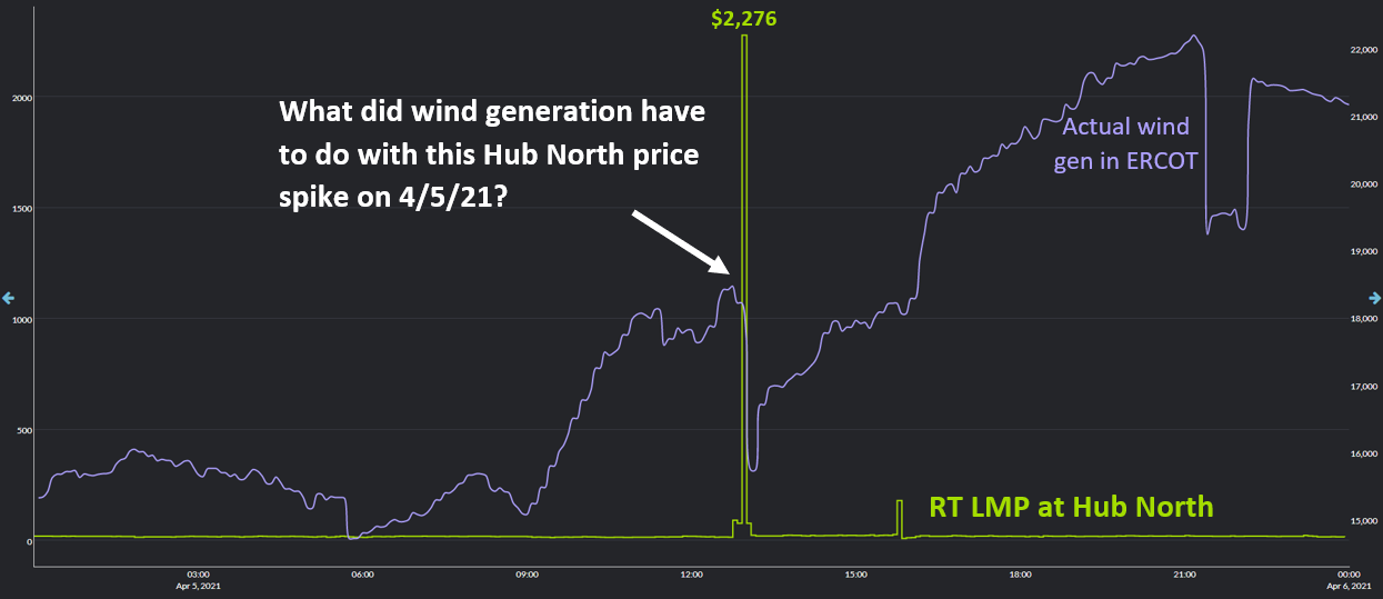 ERCOT 04/05/21 - How did wind contribute?