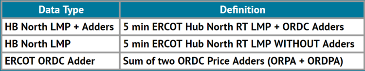 Table 1. Data type definitions for ERCOT Price Adder series that are now delivered using TradeNOW technology.