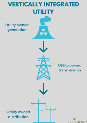 Vertically Integrated Utility infographic