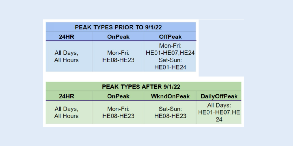 peak types 